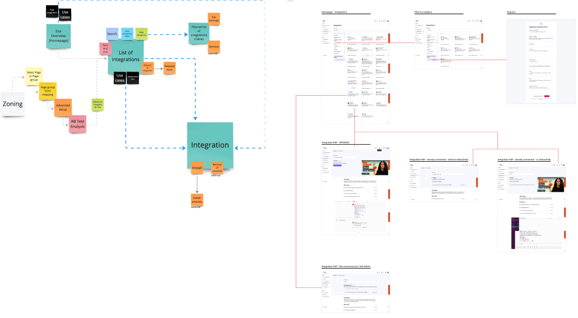 Information architecture of the integrations catalog